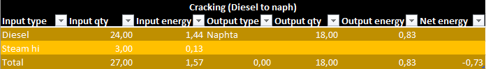 Captain of Industry Different fuel types detailed guide - Cracking - 57C95E3
