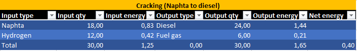 Captain of Industry Different fuel types detailed guide - Cracking - D4E2356