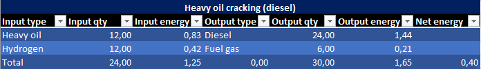 Captain of Industry Different fuel types detailed guide - Cracking - F36D577