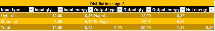 Captain of Industry Different fuel types detailed guide - Distillation - 1F6ADB7