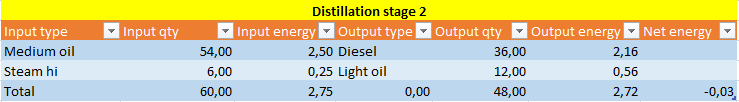 Captain of Industry Different fuel types detailed guide - Distillation - 97E1E3A