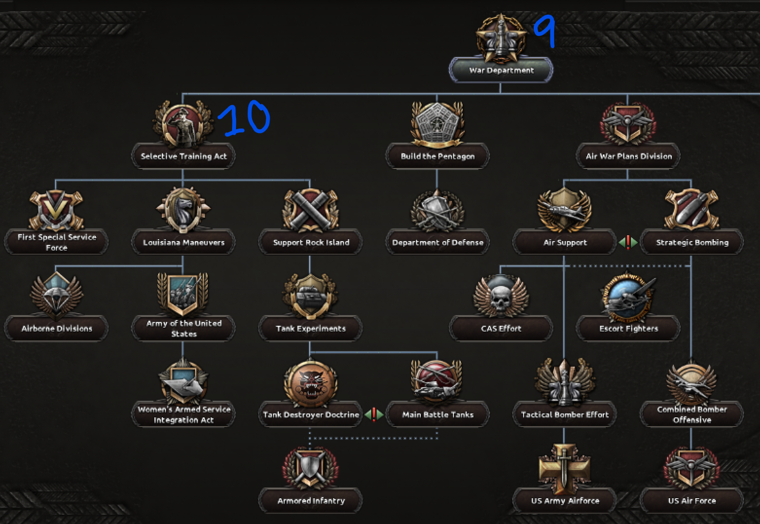 Hearts of Iron IV Best Path Tree Guide (No DLC) - The path I take in the focus tree - 13F3D3C
