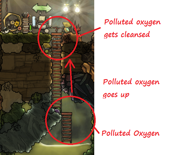 Oxygen Not Included New Players Guide & Walkthrough - The Swamp - ADFB3B3
