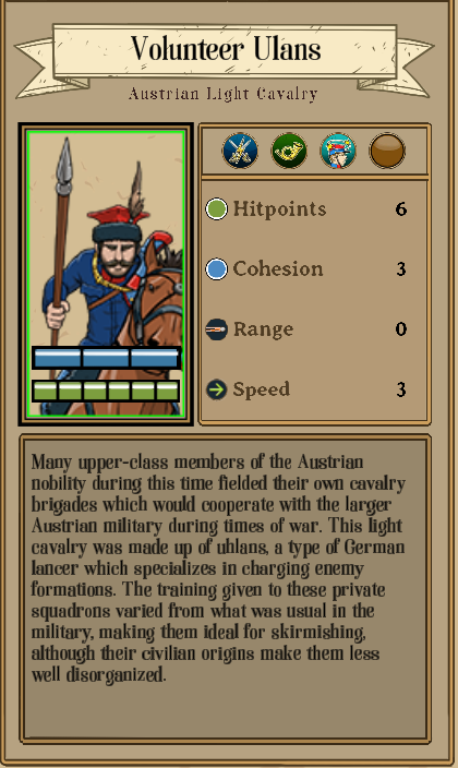 Fire & Maneuver All Faction and Unit Roster - Austrian Empire - 5495A66