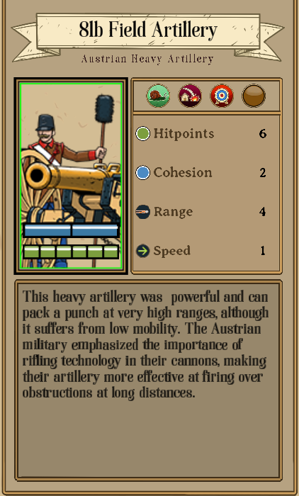 Fire & Maneuver All Faction and Unit Roster - Austrian Empire - 660EFF9