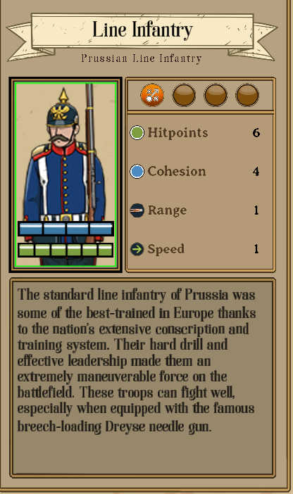 Fire & Maneuver All Faction and Unit Roster - North German Confederation (Prussia) - B473D7B