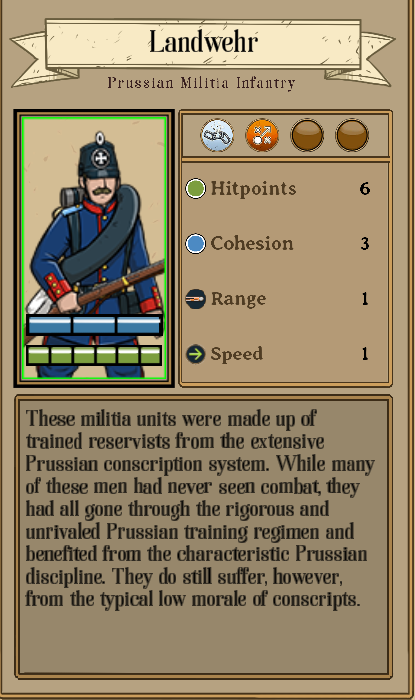 Fire & Maneuver All Faction and Unit Roster - North German Confederation (Prussia) - D11F4D0