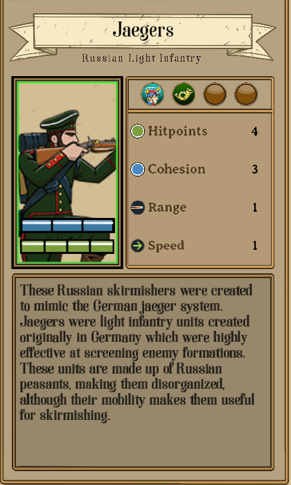 Fire & Maneuver All Faction and Unit Roster - Russian Empire - C8C38B8