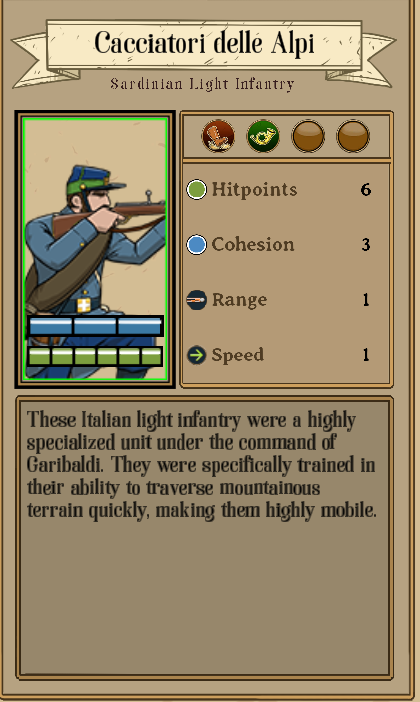 Fire & Maneuver All Faction and Unit Roster - Sardinia-Piedmont (Italy) - 1813C8A