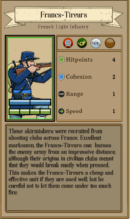 Fire & Maneuver All Faction and Unit Roster - Second French Empire - 0A9EA6D