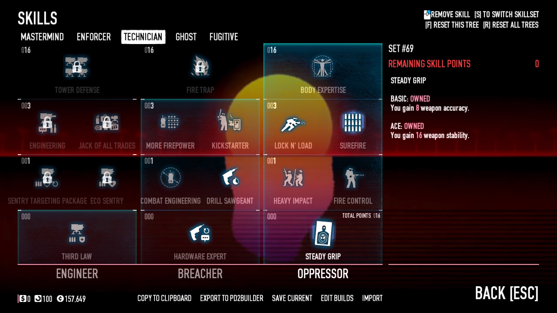 PAYDAY 2 OP Builds for All Perk Decks Using Death Sentence - Crew Chief - A330DBA