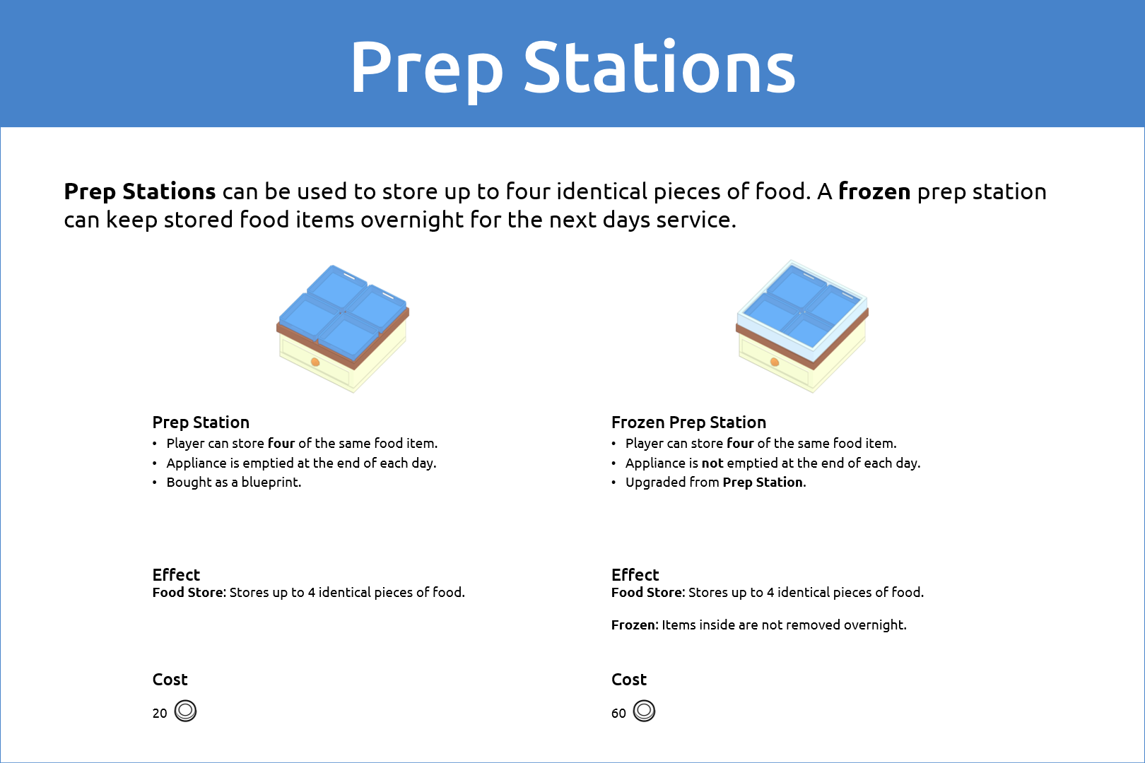 PlateUp! Complete Appliances Guide - Kitchen Necessities - F5E0948