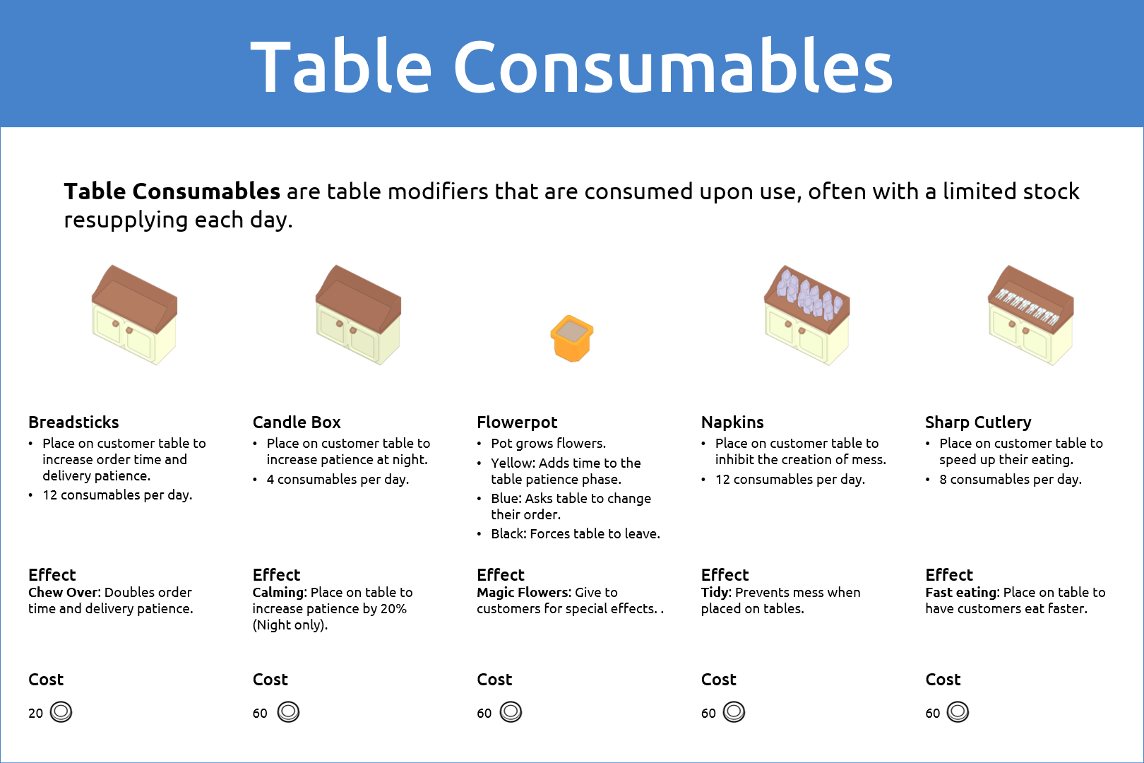PlateUp! Complete Appliances Guide - Table Modifiers - DBCE5F5